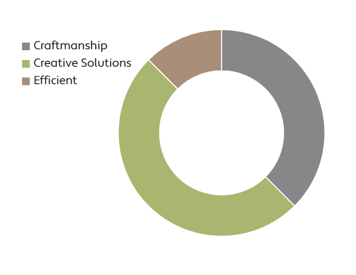 graph1