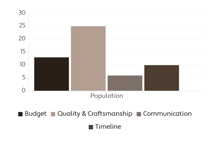 graph2